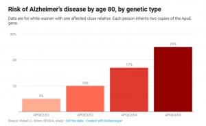 alzheimer