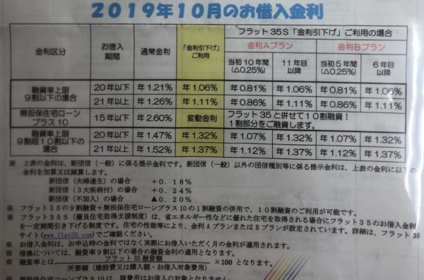 2019年10月フラット金利