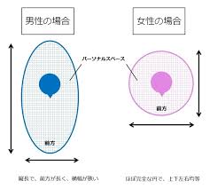 パーソナルスペース とのやまクリニック オフィシャルホームページ 心療内科 精神科